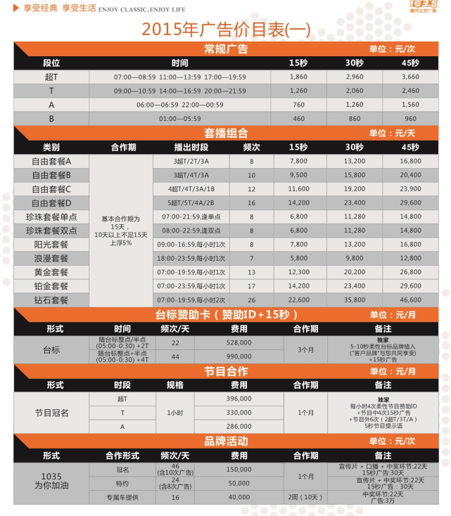 重庆人民广播电台故事广播2015年广告价格