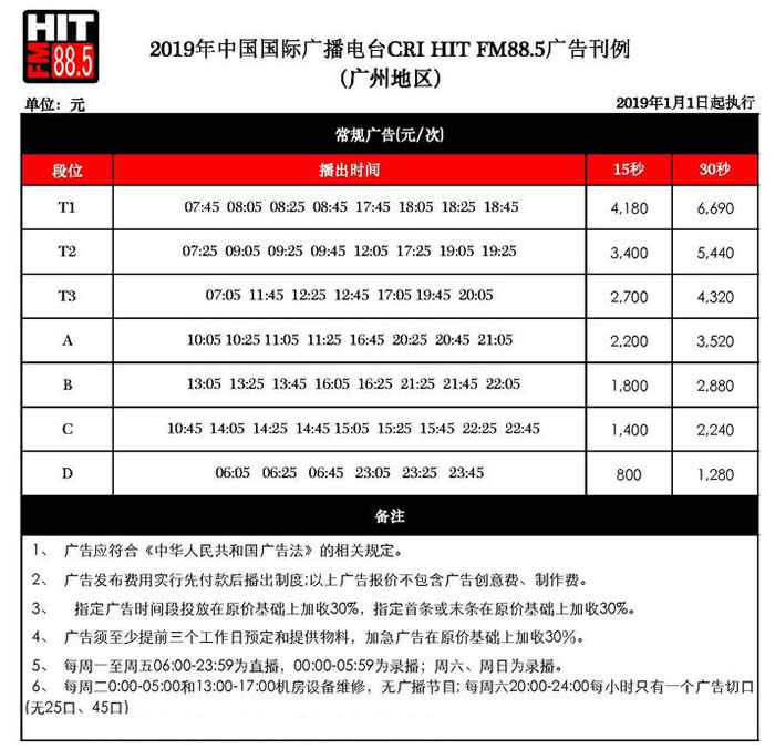 中国国际广播电台劲曲调频（HIT FM88.5）广州2019年广告价格