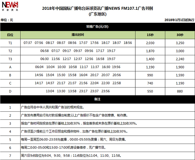 中国国际广播电台环球资讯广播(FM107.1广东)2018年广告价格