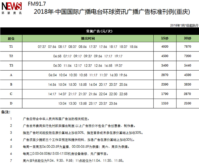 中国国际广播电台环球资讯广播(FM91.7重庆)2018年广告价格