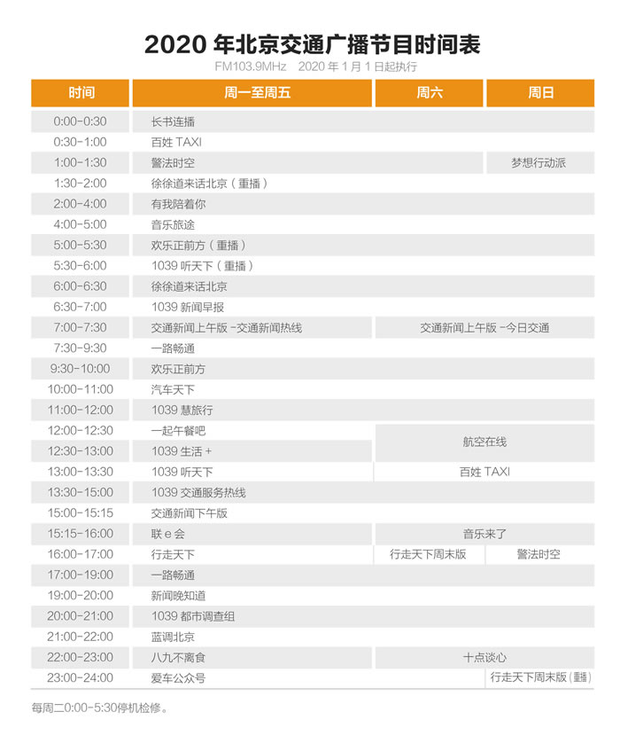北京交通广播2020年节目时间表