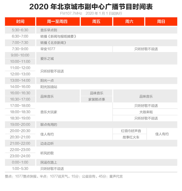 71 北京城市副中心广播2020年节目时间表