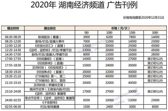 湖南经济频道2020年广告价格