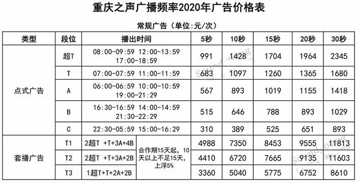 重庆之声(FM96.8)2020年广告价格