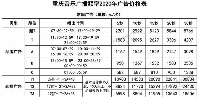 重庆音乐频道(FM88.1)2020年广告价格 