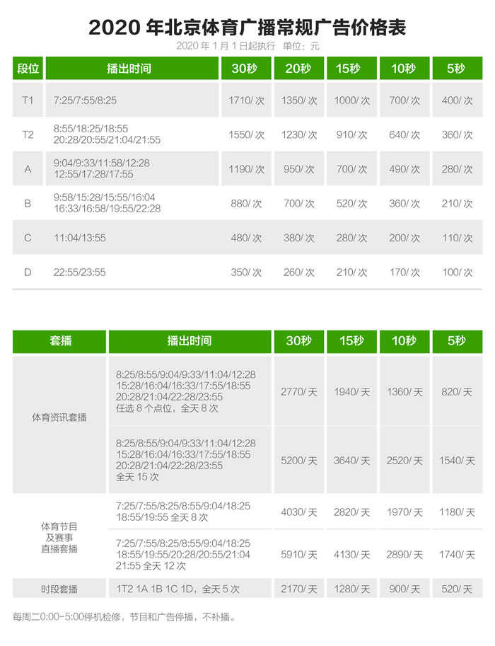 北京体育广播 2020年常规广告价格表