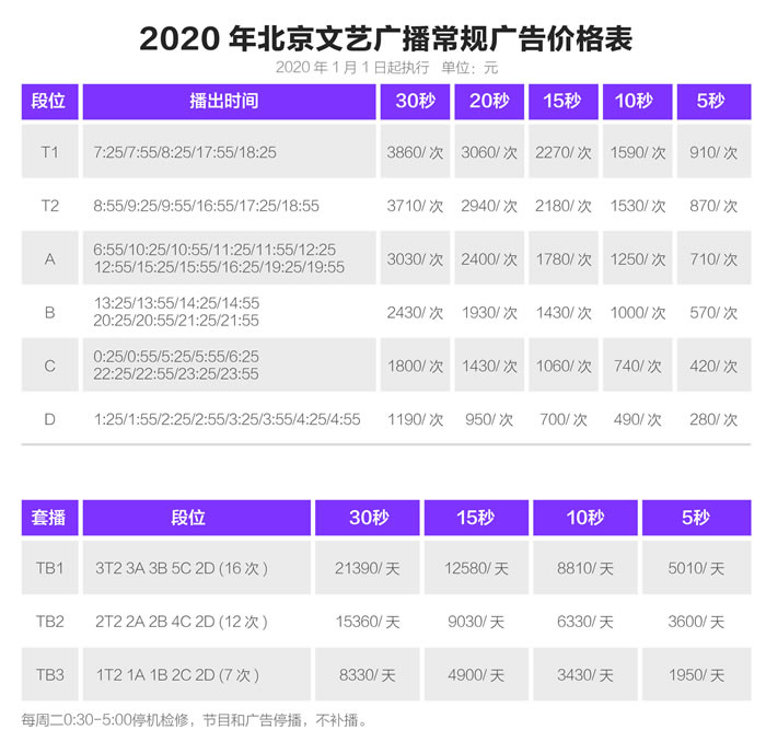 北京文艺广播 2020年常规广告价格表