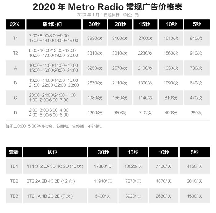 66 METRO RADIO2020年常规广告价格表