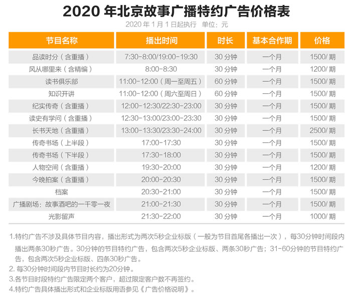 北京故事广播2020年特约广告价格表