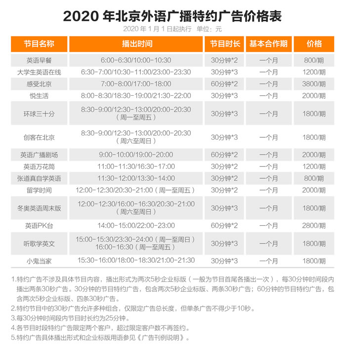 56 北京外语广播2020年特约广告价格表