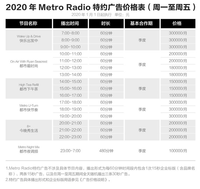 67 METRO RADIO2020年特约广告价格表（周一至周五）