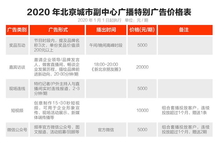 73 北京城市副中心广播2020年特别广告价格表