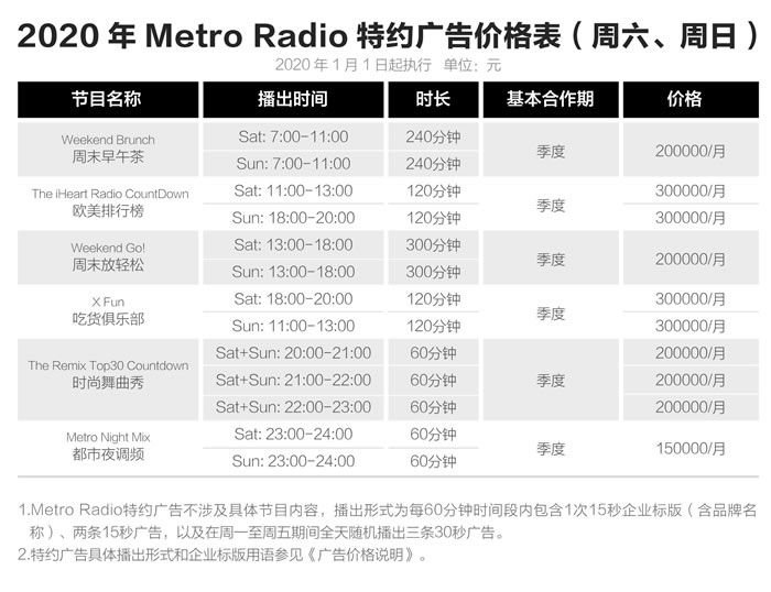 68 METRO RADIO2020年特约广告价格表（周六、周日）