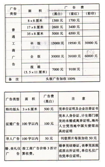 《广州侨商报》2015年广告价格