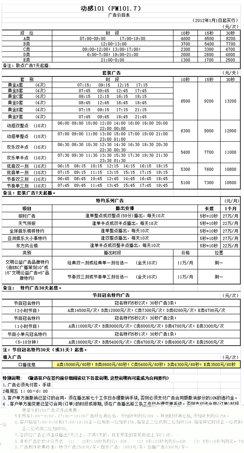 上海东方广播电台音乐动感 101(fm101.7)2012