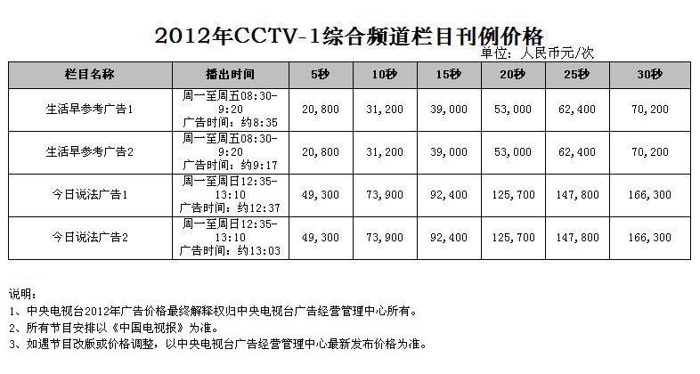 中央电视台一套cctv-1《今日说法》栏目2012年